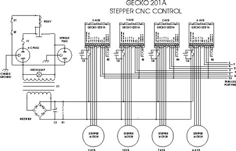 taig cnc router wiring diagram